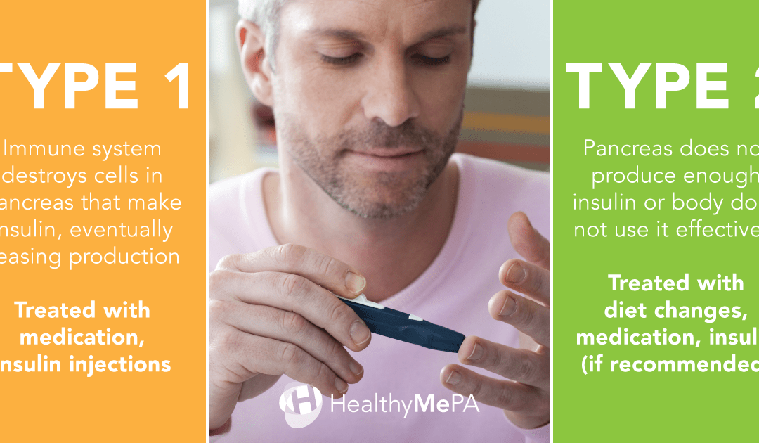 Diabetes in Pennsylvania