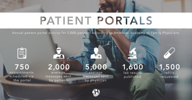 Patient-portals